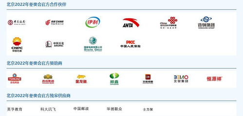 北京冬奧會(huì)市場(chǎng)開發(fā)全面開花 贊助商與特許商品銷售雙雙告捷